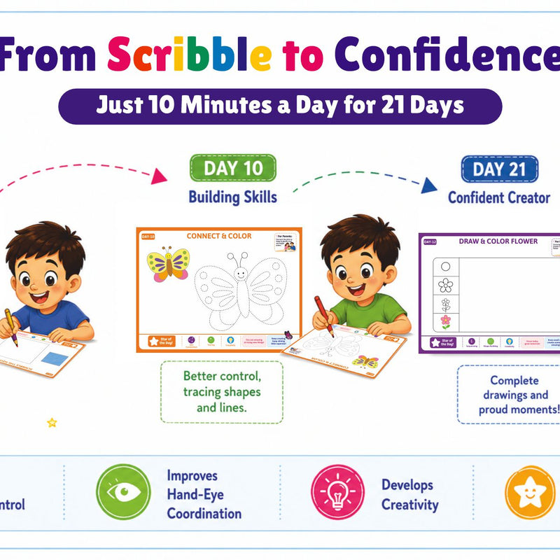 Scribble to Star Creative Activity Kit for Kids Age 2+ | 21-Day Drawing, Tracing & Coloring Book with 7 Activity Worksheets | Crayons, Tempera Paints, Pencil, Stencils, Stickers & Craft Supplies | Preschool Learning Kit