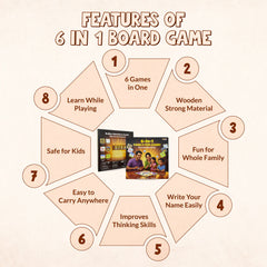 Todfod 6-in-1 Family Board Game Set for Kids & Adults | Ludo, Snakes & Ladders, Cricket, Football, Car Race & Dash Guti | Wooden Educational Board Game