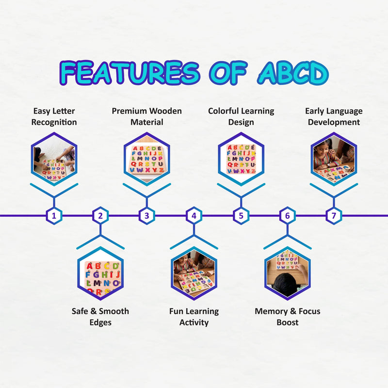 Todfod ABCD Wooden Alphabet Puzzle Board for Kids | A to Z Letter Matching Educational Toy | Montessori Wooden Learning Puzzle for Toddlers 2+ Years | Early Brain Development & Fine Motor Skills Toy