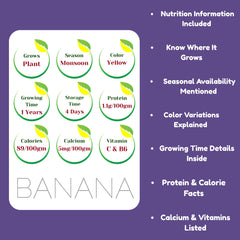 Nutritional information card for bananas on a purple background