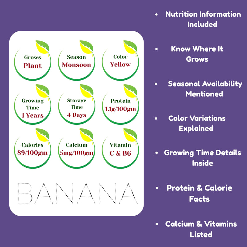 Nutritional information card for bananas on a purple background