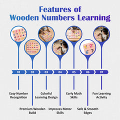 Todfod Numbers Wooden Math Puzzle Board for Kids | 1-20 Counting & Math Symbol Matching Educational Toy | Montessori Wooden Learning Puzzle for Toddlers 2+ Years | Early Brain Development & Fine Motor Skills Toy