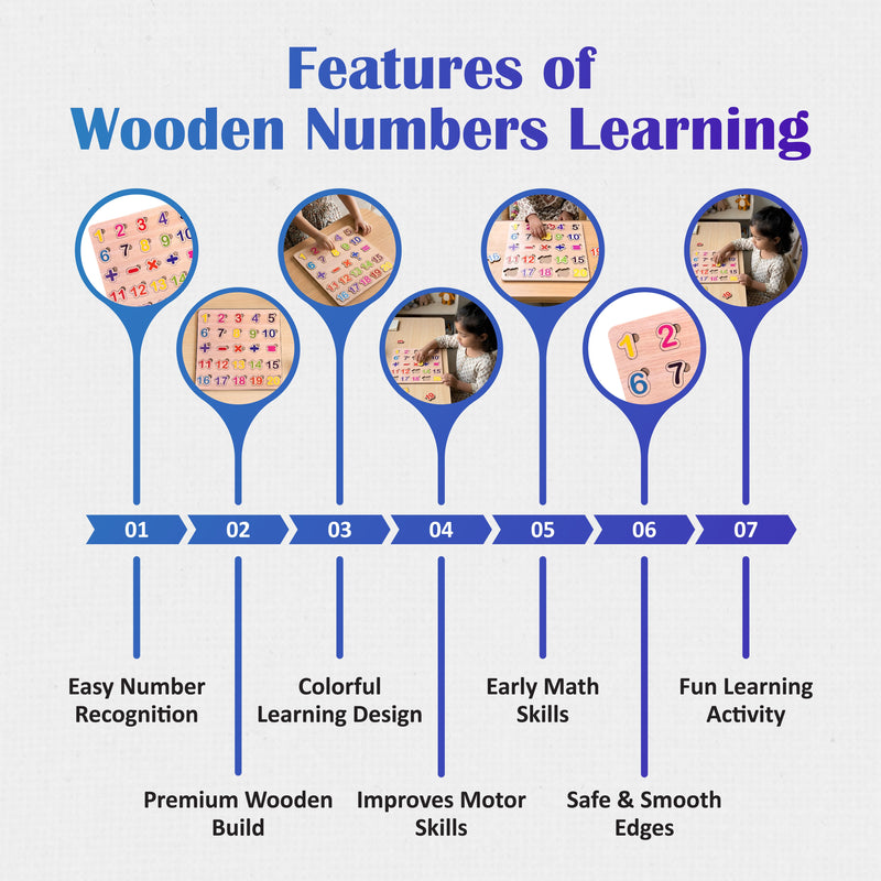 Todfod Numbers Wooden Math Puzzle Board for Kids | 1-20 Counting & Math Symbol Matching Educational Toy | Montessori Wooden Learning Puzzle for Toddlers 2+ Years | Early Brain Development & Fine Motor Skills Toy