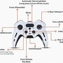 Diagram of a controller with labeled buttons on a white background